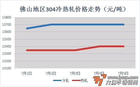 力源不锈钢网